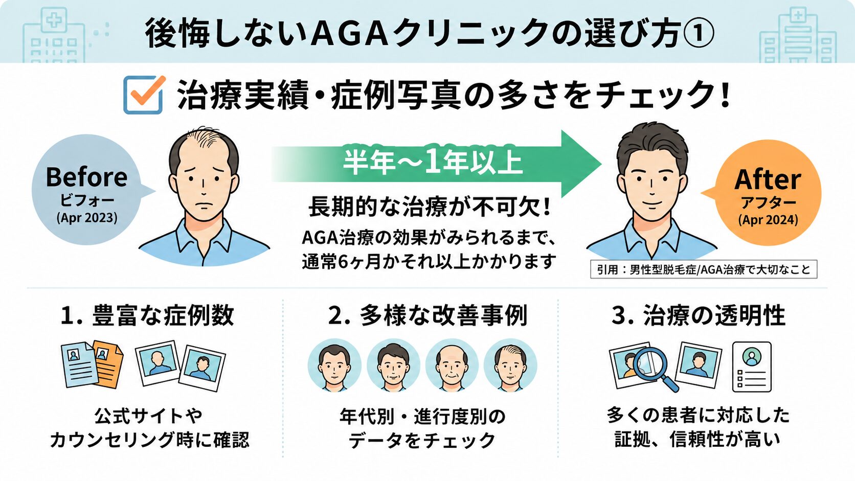 選び方①:治療実績・症例写真の多さ|Before→Afterの画像が豊富に掲載されているかを確認する