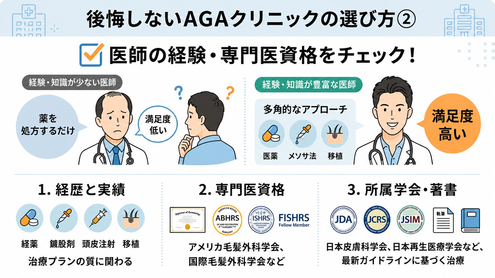 選び方②:医師の経歴及びAGA専門医かどうか|日本臨床毛髪学会などに所属していると信頼性UP