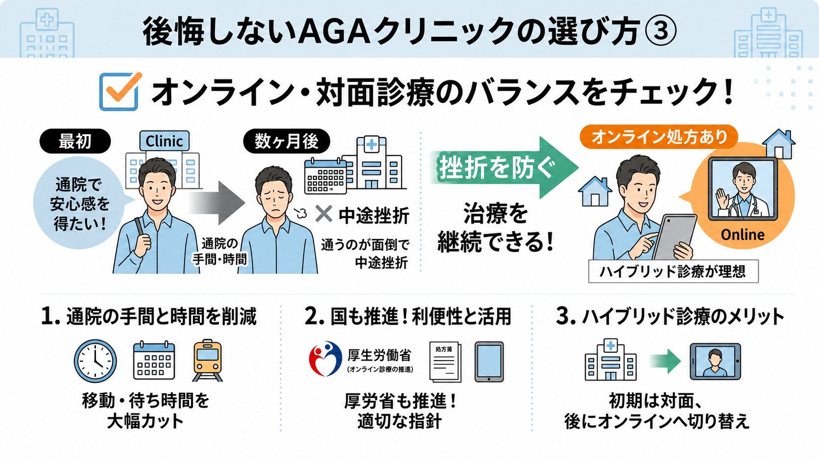 選び方③:オンライン処方の対応可否|対面診療とオンライン診療の両方が受けられるのが理想