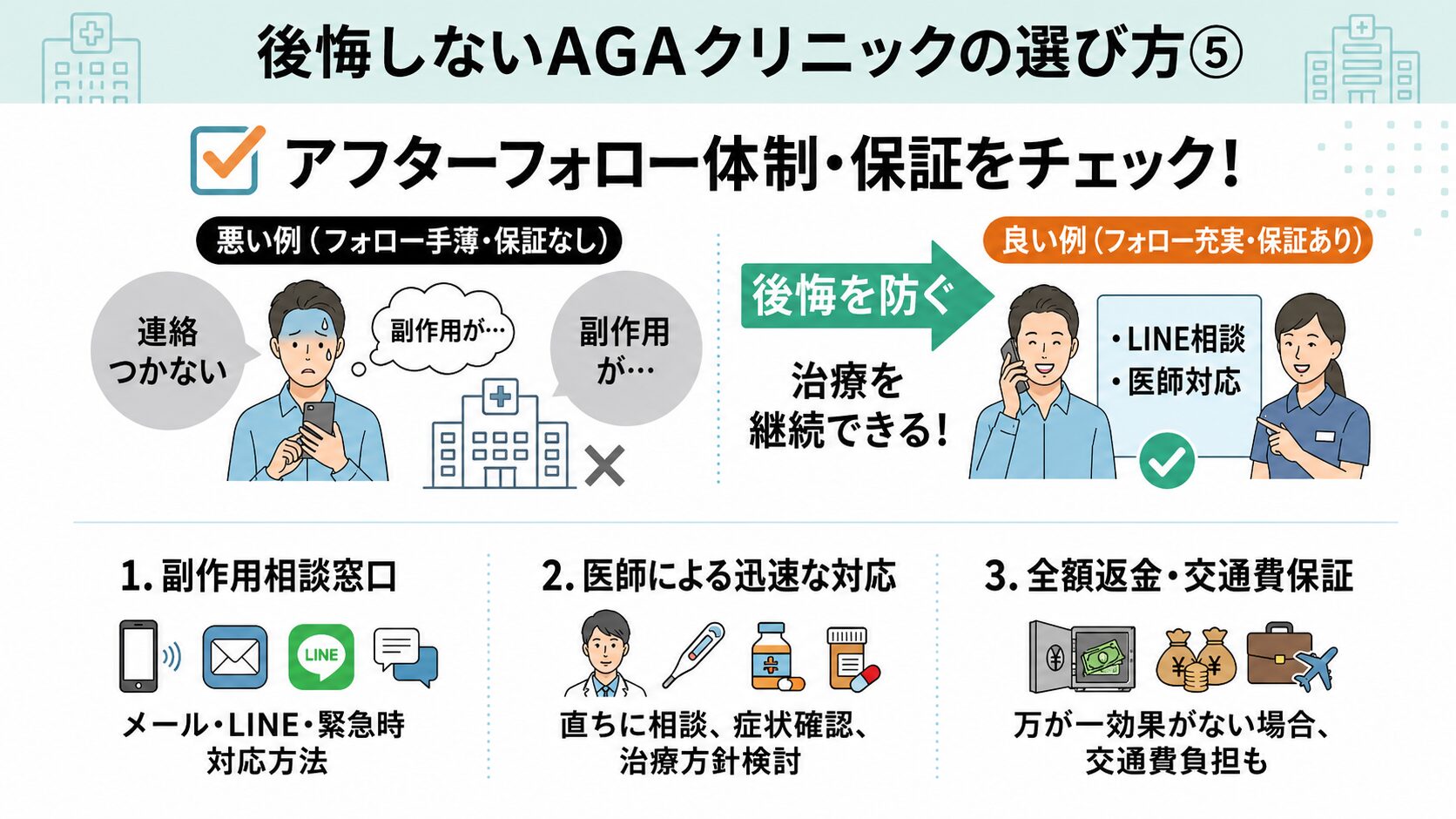 選び方⑤:アフターフォロー体制や保証の有無|副作用が出た時にどのような対応をしてくれるかが肝