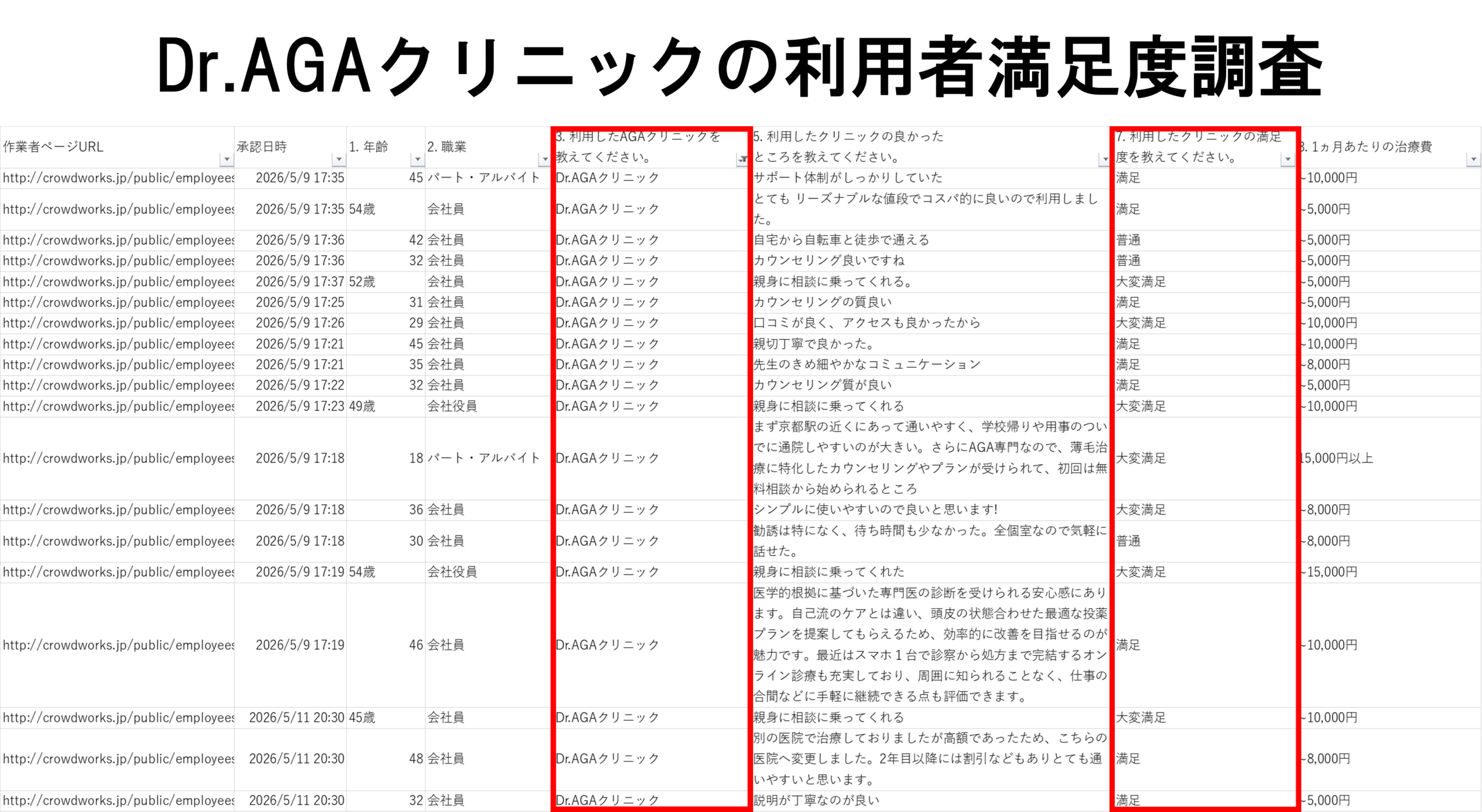 Dr.AGAクリニックの利用者満足調査