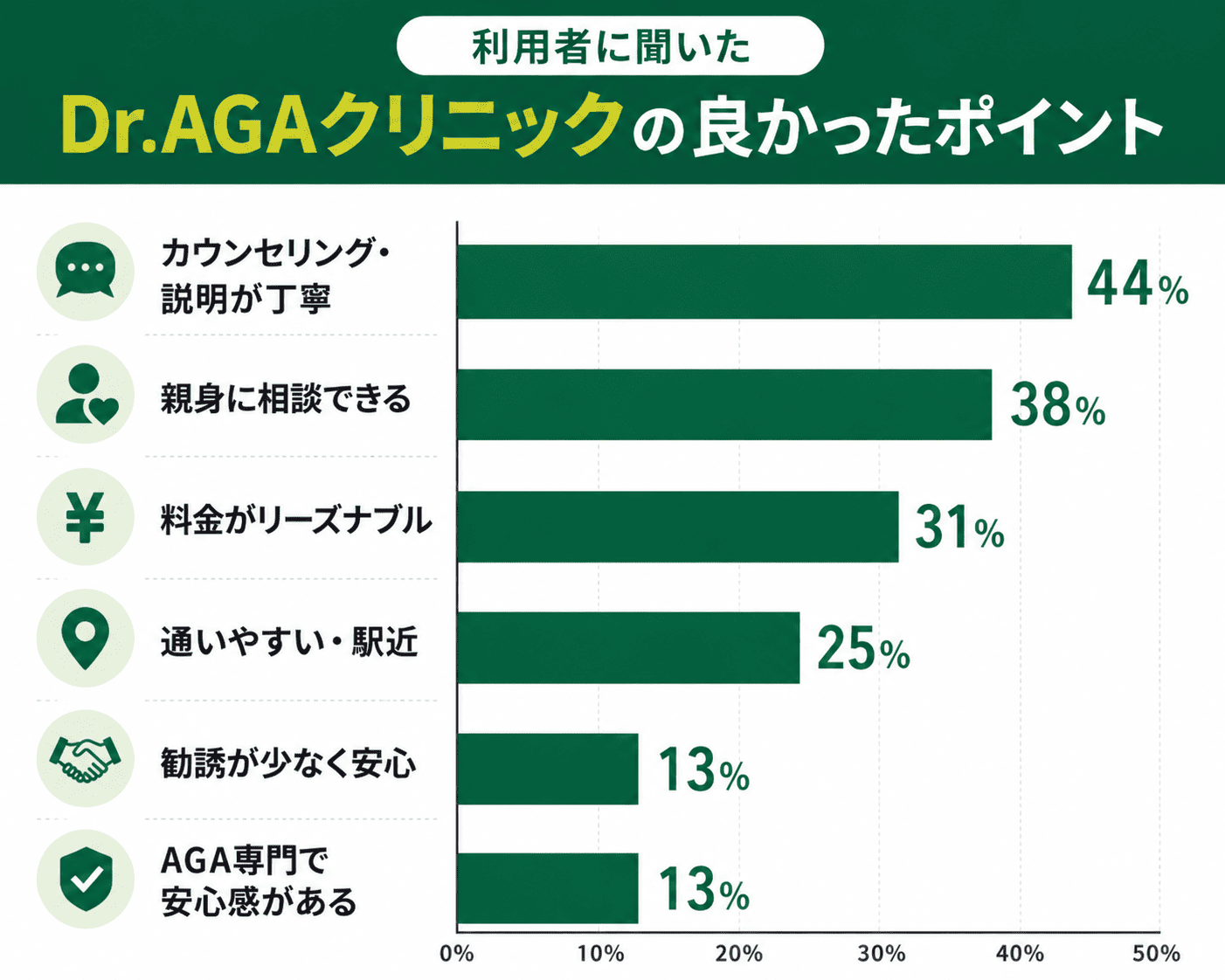 Dr.AGAクリニックの良かったところ