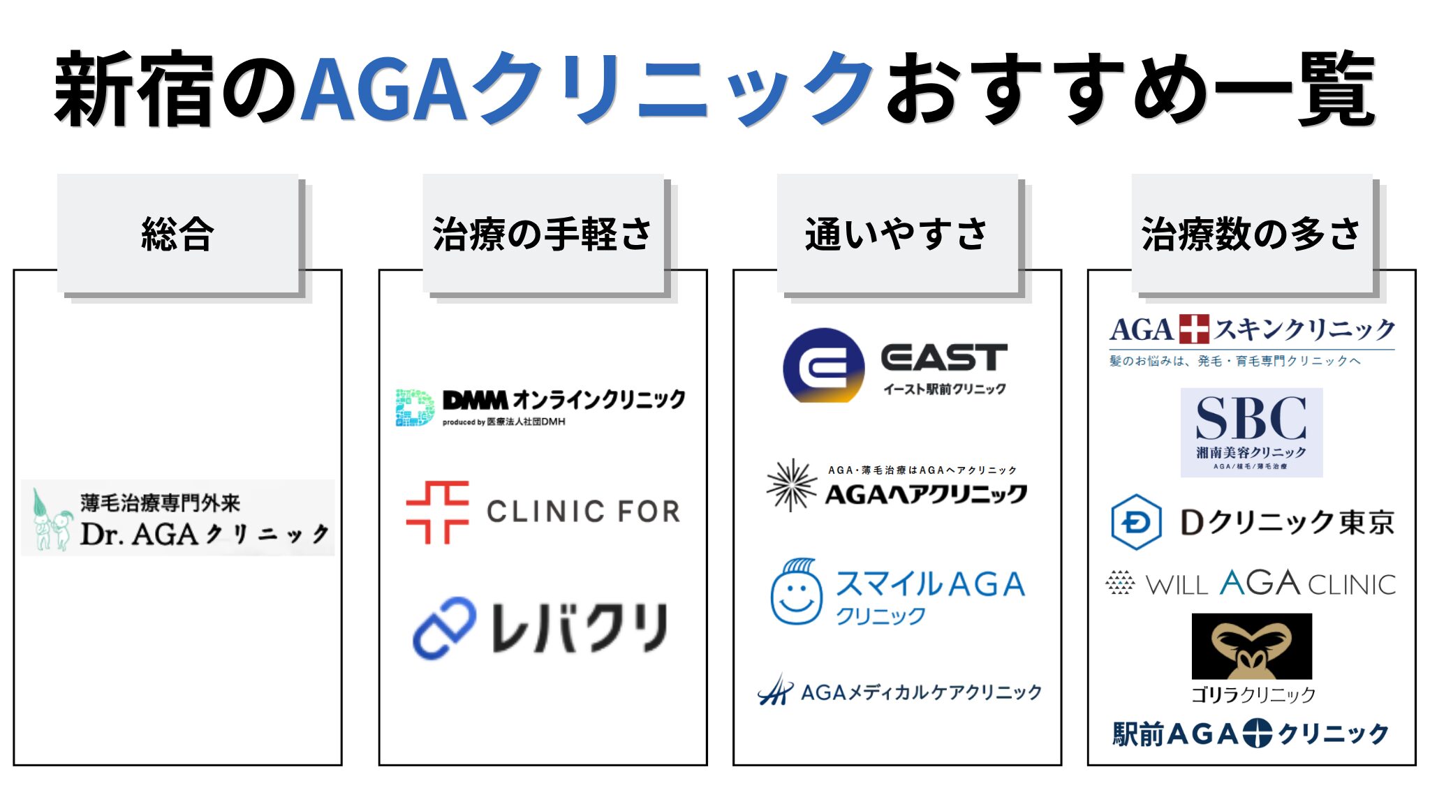新宿のAGAクリニックおすすめ一覧